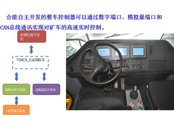 分布式電驅(qū)動(dòng)車輛整車控制系統(tǒng) 分布式電驅(qū)動(dòng)車輛整車控制系統(tǒng)