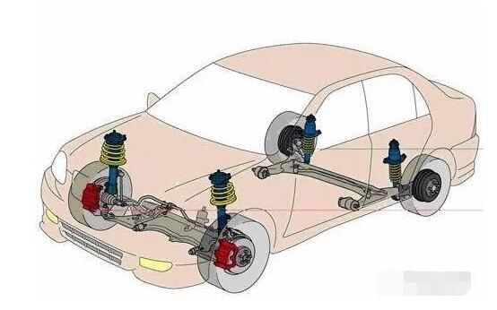 車輛懸架類型有哪幾種?各自的優(yōu)缺點(diǎn)對比